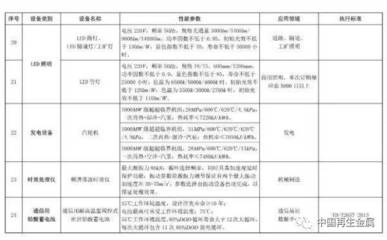 環保設備稅收優惠升級 廢金屬、電子廢物及報廢汽車破碎分選設備迎來新機遇