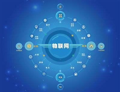 智慧社區物聯網信息資源的標準化與一體化構建